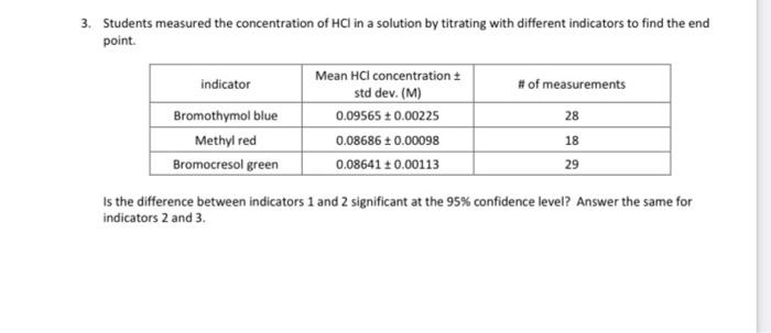 Solved 28 3. Students measured the concentration of HCl in a | Chegg.com
