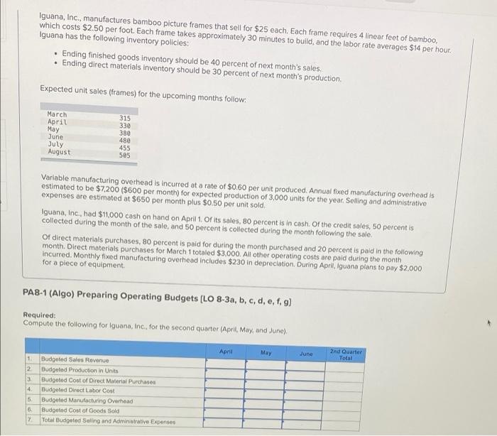 Solved Iguana, Inc., manufactures bamboo picture frames that | Chegg.com