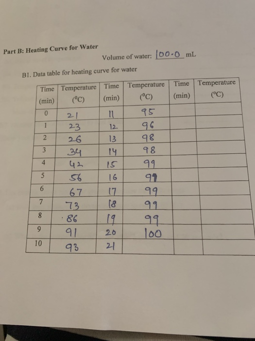 Solved Part B Heating Curve for Water Volume of water