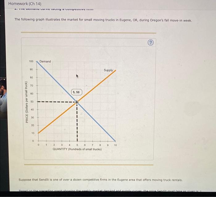 Solved The following graph illustrates the market for small