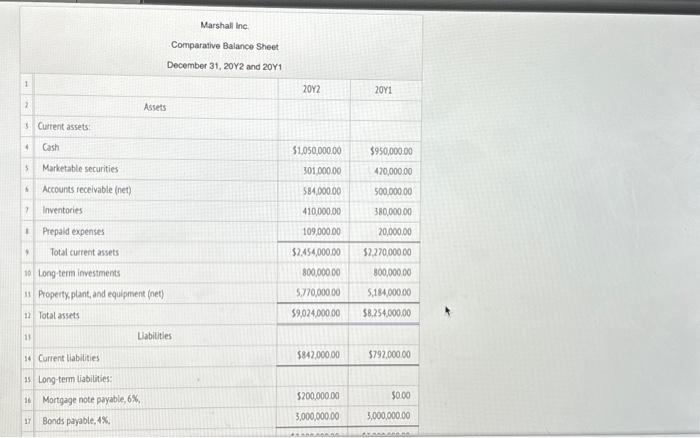 Solved The comparative financial statements of Marshall inc. | Chegg.com