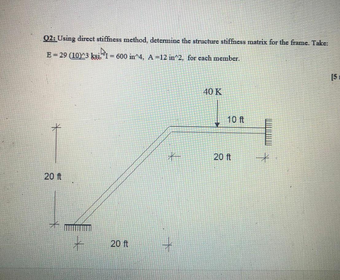 Q2: Using Direct Stiffness Method, Determine The | Chegg.com