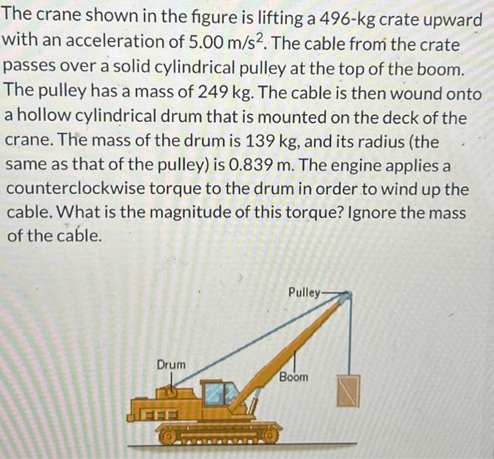 Solved The crane shown in the figure is lifting a 496−kg | Chegg.com