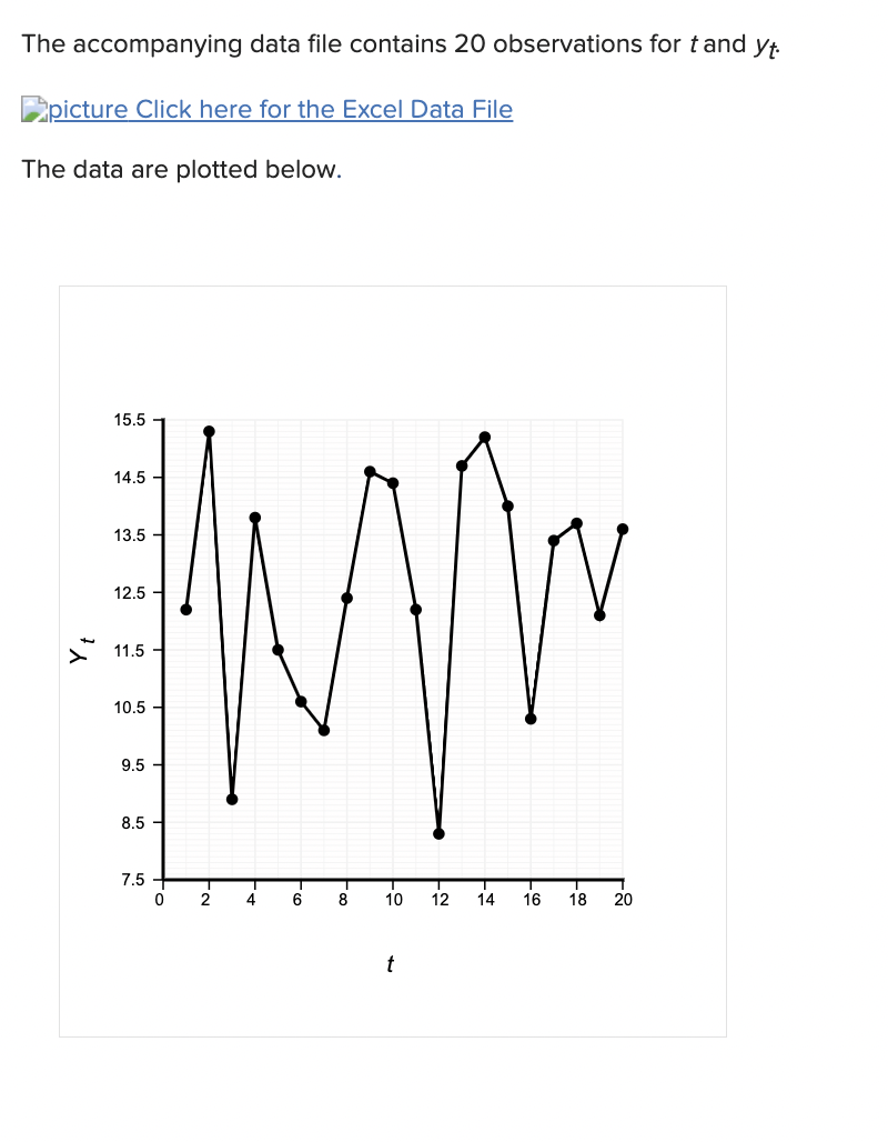 Solved The accompanying data file contains 20 ﻿observations | Chegg.com