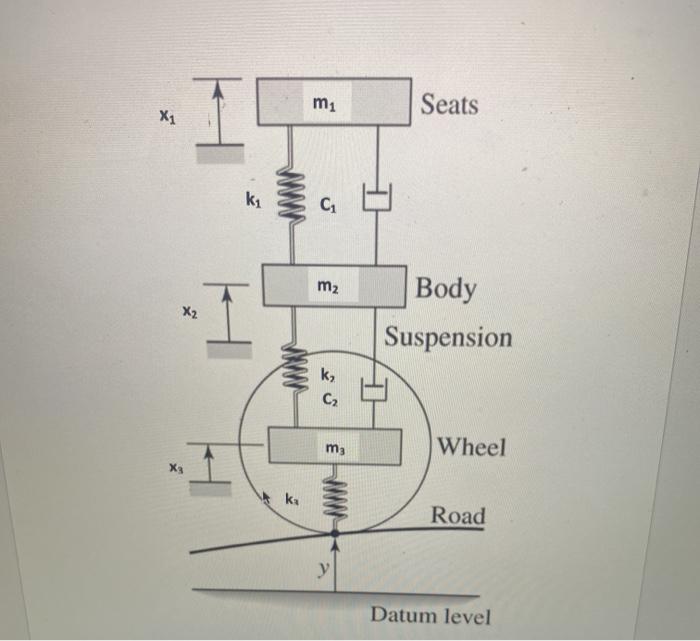 Solved Figure below shows a quarter-car model that includes | Chegg.com