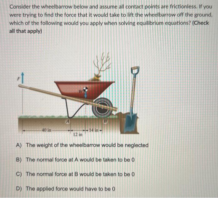 Solved Consider the wheelbarrow below and assume all contact