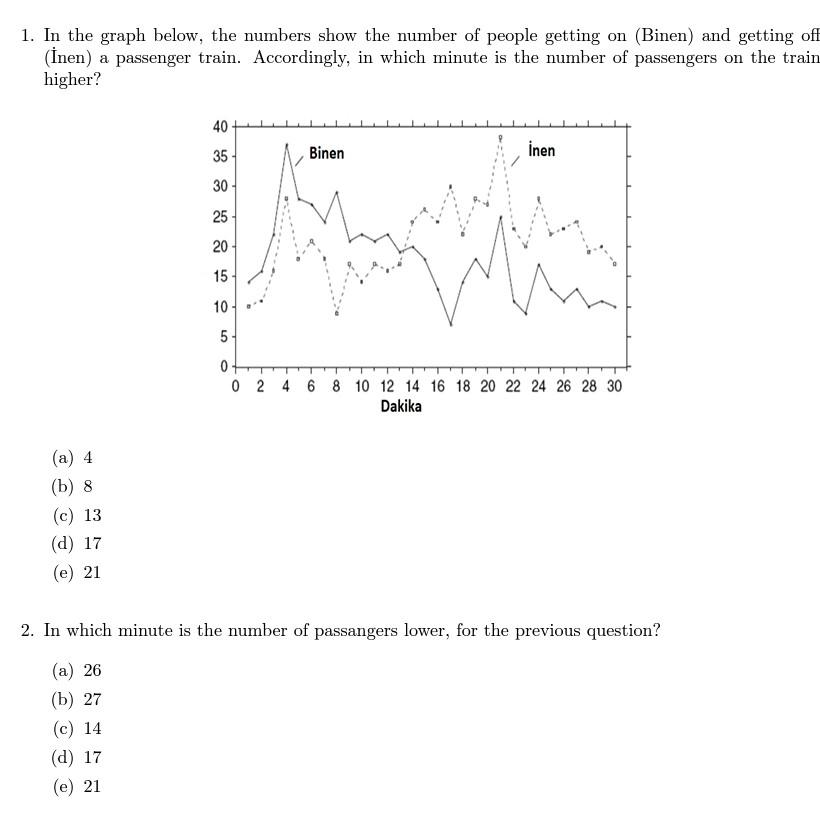 1. In the graph below, the numbers show the number of people getting on (Binen) and getting off
(?nen) a passenger train. Acc