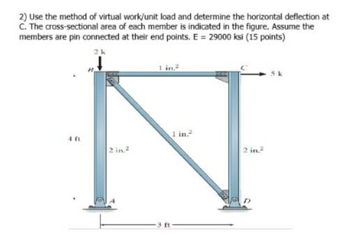 Solved 2) Use the method of virtual work/unit load and | Chegg.com