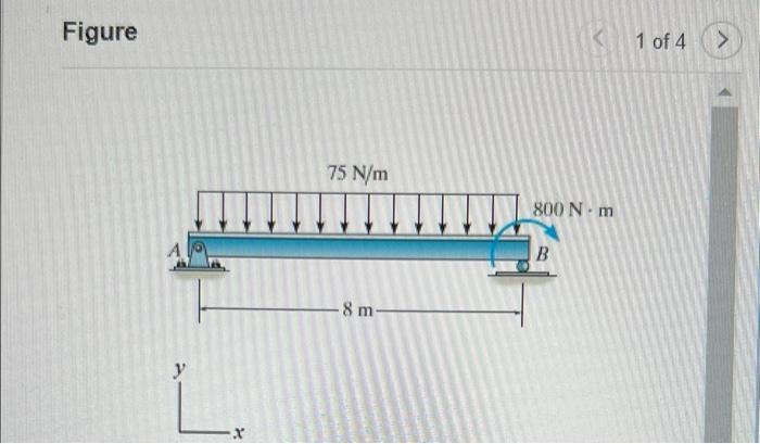 Solved FigureIdentify The Support Reactions On The Beam | Chegg.com