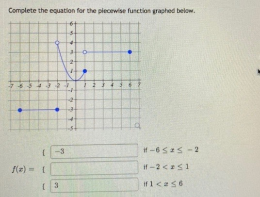 khan academy piecewise functions