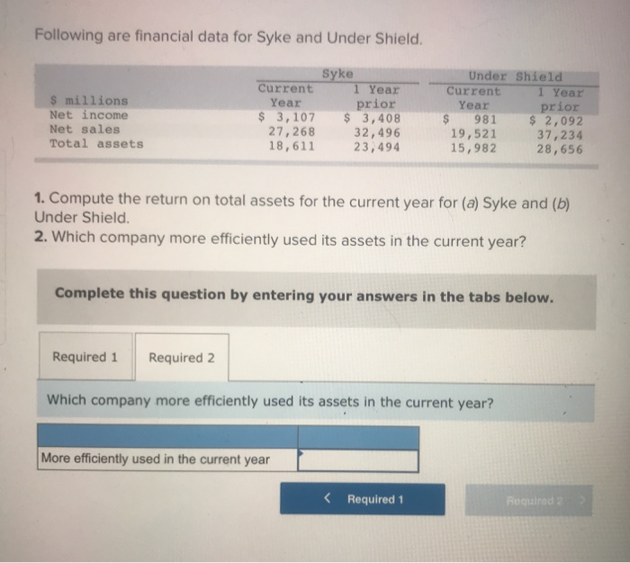 Solved Following Are Financial Data For Syke And Under | Chegg.com