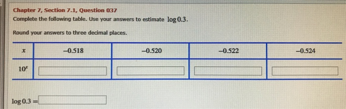 Solved Chapter 7, Section 7.1, Question 037 Complete The | Chegg.com