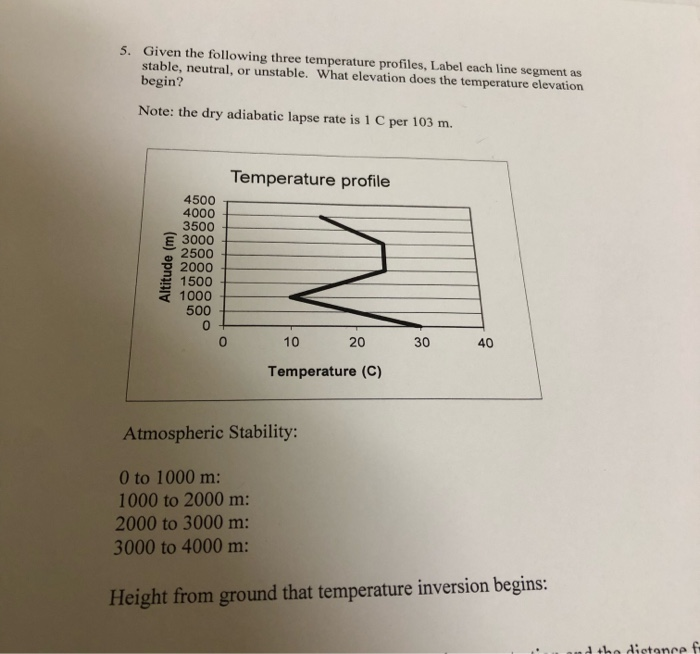 Solved 5. Given the following three temperature profiles, | Chegg.com