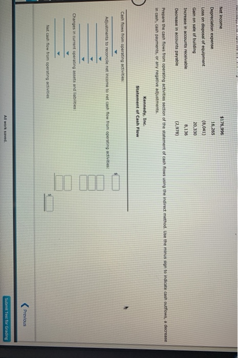 Solved Net Income $176,996 16,265 Depreciation expense Loss | Chegg.com