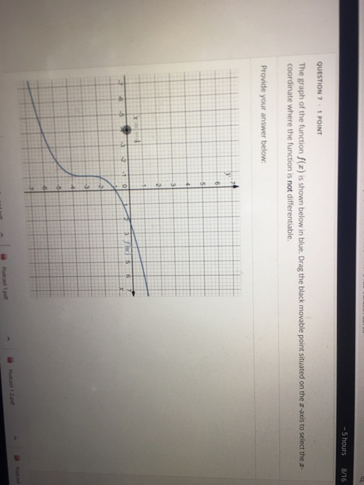 Solved - 5 hours 8/16 QUESTION 7.1 POINT The graph of the | Chegg.com
