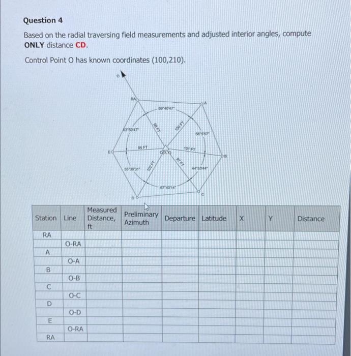 Solved Question 4 Based on the radial traversing field | Chegg.com