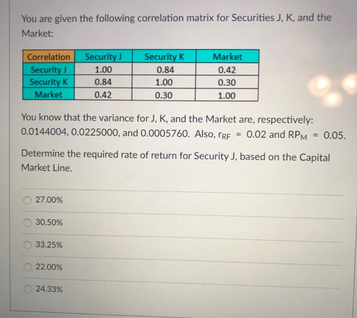 Solved You are given the following correlation matrix for | Chegg.com