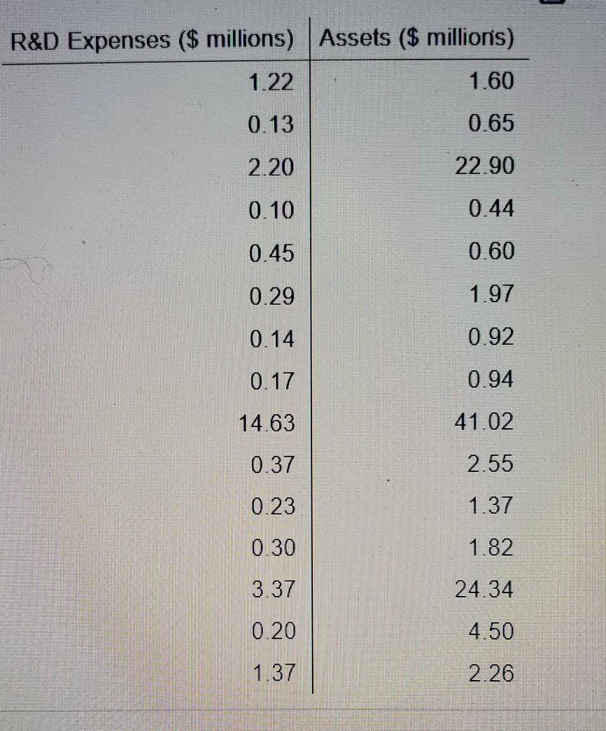 【2024年最新】大人気ブランドの人気アイテム  Solved The table found below provides data on the expenses 模型製作用品