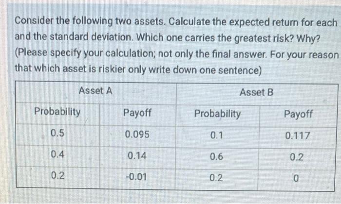 Solved Consider The Following Two Assets. Calculate The | Chegg.com