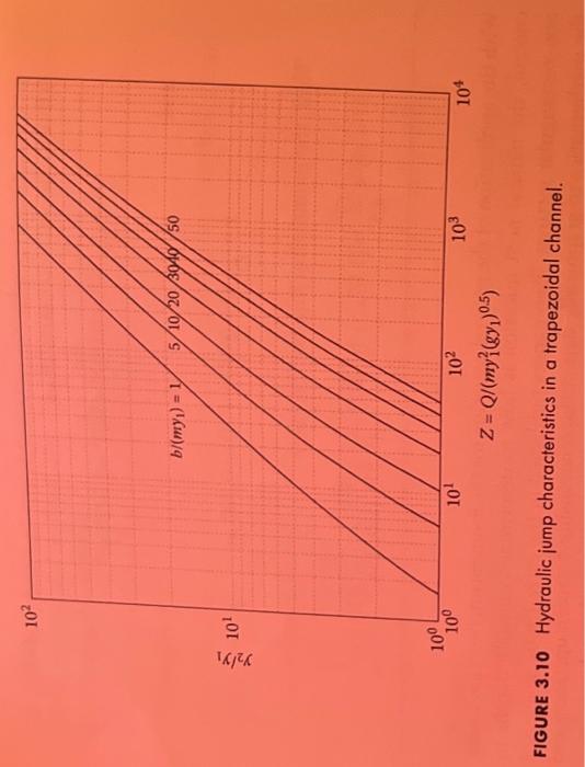 Solved 3.7. A hydraulic jump occurs in a trapezoidal channel