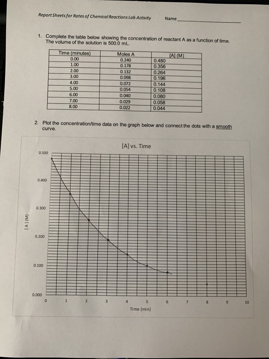 Solved Report Sheets for Rates of Chemical Reactions Lab
