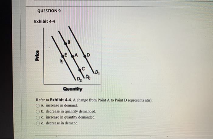 Solved QUESTIONS Exhibit 4-4 Price c Do Quantity Refer to | Chegg.com