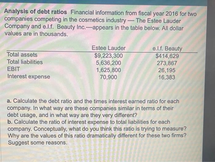 Solved Analysis Of Debt Ratios Financial Information From | Chegg.com