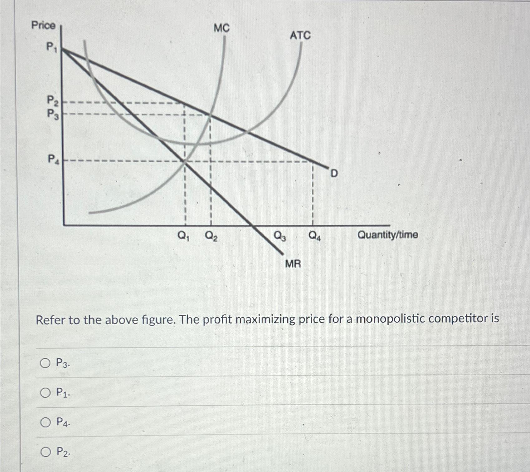 Solved Refer to the above figure. The profit maximizing | Chegg.com