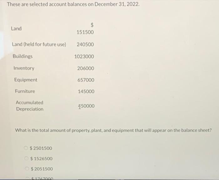 Solved These are selected account balances on December 31,