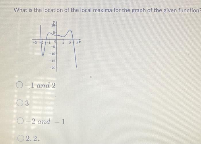 Solved What is the location of the local maxima for the | Chegg.com