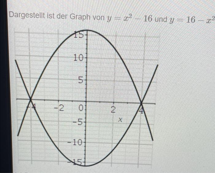 y 16 x 2 graph