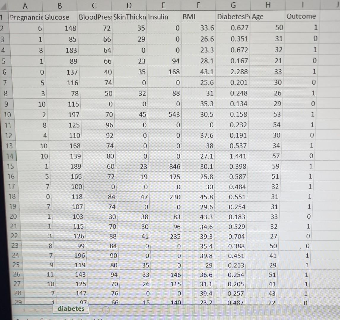 Solved Read diabetes.csv into a Jupyter notebook. ○   Chegg.com