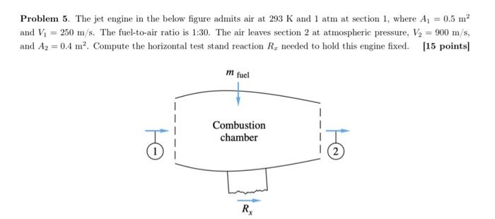 Solved Problem 5. The jet engine in the below figure admits | Chegg.com