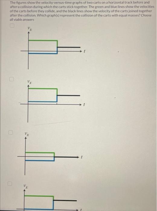 Solved The figures show the velocity-versus-time graphs of | Chegg.com