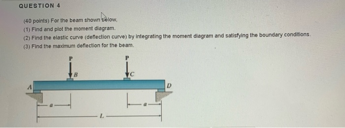 Solved QUESTION 4 (40 points) For the beam shown below, (1) | Chegg.com