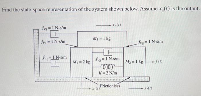 Solved Find the state-space representation of the system | Chegg.com