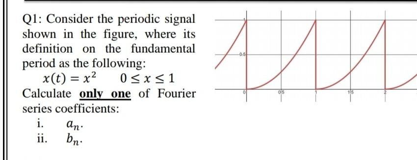 Solved -0.5 Q1: Consider the periodic signal shown in the | Chegg.com