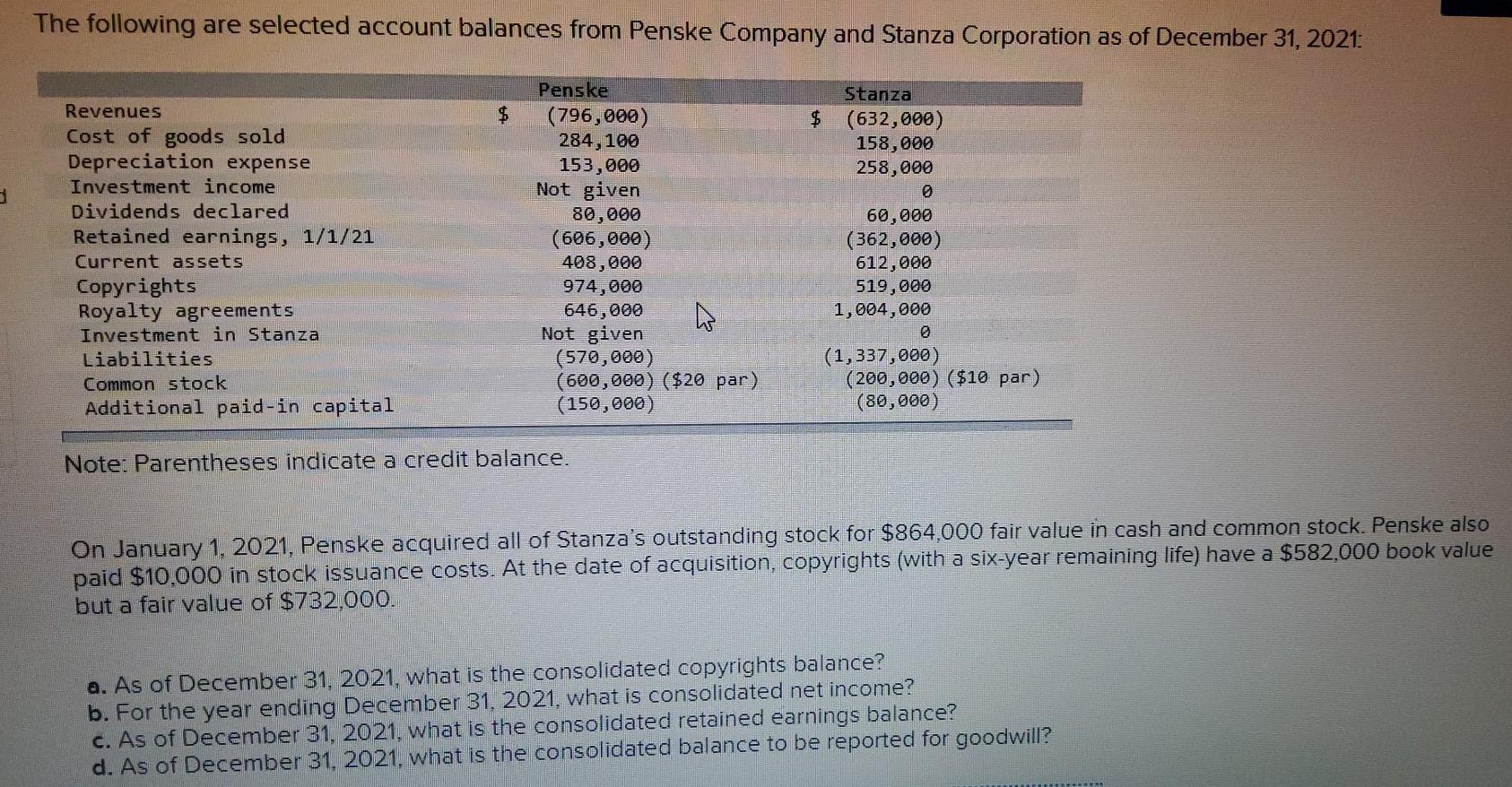 solved-the-following-are-selected-account-balances-from-chegg