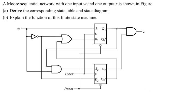 Solved A Moore sequential network with one input w and one | Chegg.com