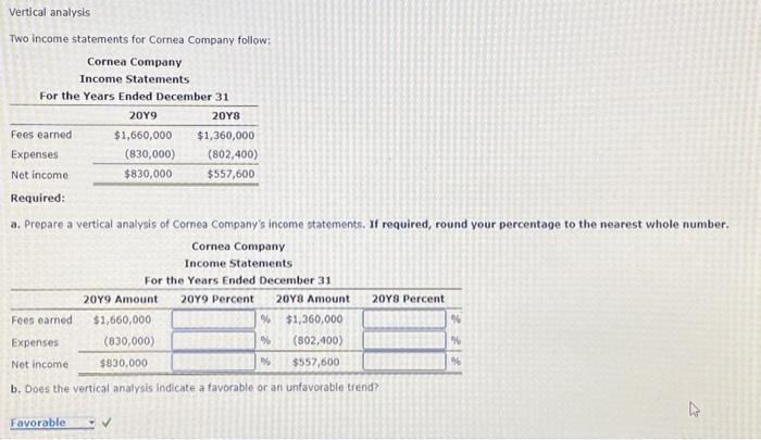 Solved Vertical analysis Two income statements for Cornea | Chegg.com