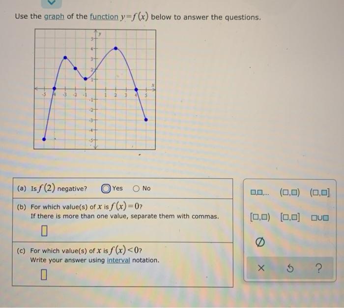 Solved Use the graph of the function y=f(x) below to answer | Chegg.com