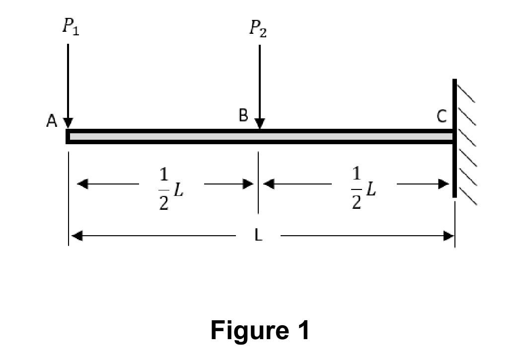 Solved Consider a cantilever beam ABC of the total length | Chegg.com