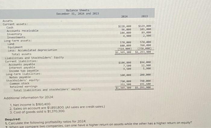 Solved Additional Information For 2024 1 Net Income Is Chegg Com   Image