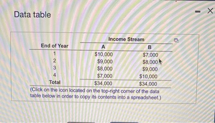Solved Consider the streams of income given in the following | Chegg.com