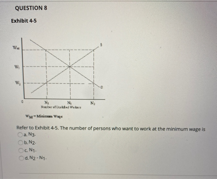 Solved QUESTION 4 Exhibit 3-14 P3 P2 Price of Good X PA D | Chegg.com
