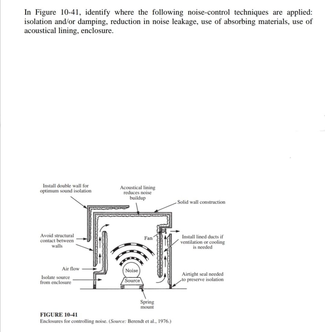 Solved In Figure 10-41, Identify Where The Following | Chegg.com