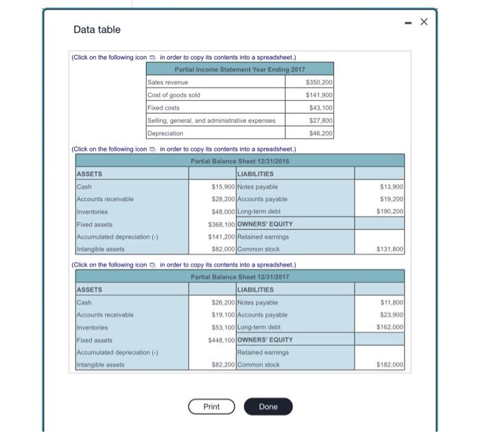 Data table
(Click on the following icon \( \square \) in order tn canw its contente inte a snraadehent.)
(Click on the follow