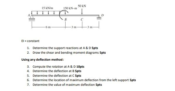 Solved Using Any Deflection Method: 3. Compute The Rotation | Chegg.com