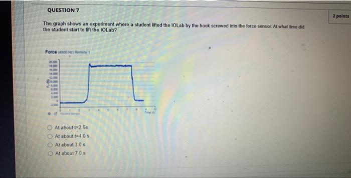 Solved The graph shows an experiment where a student lifted | Chegg.com