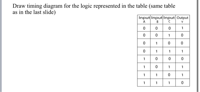 Solved Draw timing diagram for the logic represented in the | Chegg.com